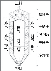 大型振动流化床